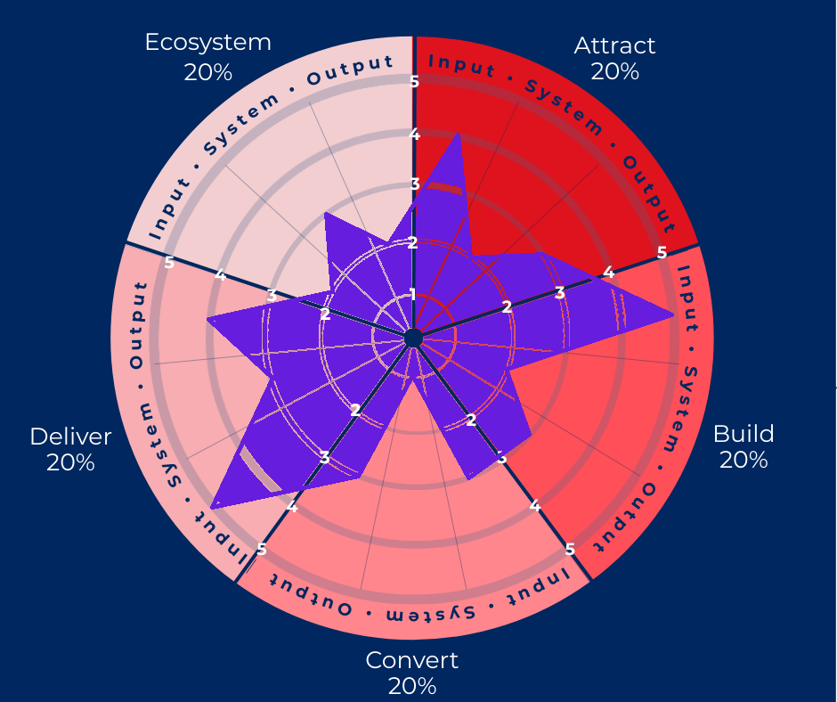 Cohorrt Wheel 2 Cohorrt Wheel 2